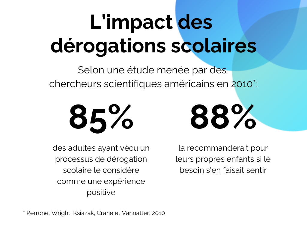L'impact des dérogations scolaires - Familio